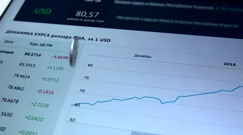 The Russian ruble rotates Stock Footage 68593523