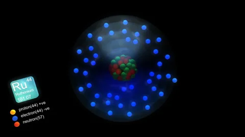 Ruthenium atom, with element's symbol, number, mass and element type color. Stock Footage 27448443