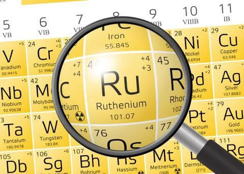 Ruthenium from Periodic Table of the Elements with magnifying glass 스톡 일러스트