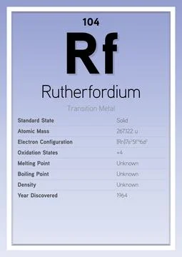 Rutherfordium Periodic Table Elements Info Card (Layered Vector Illustration) イラスト素材
