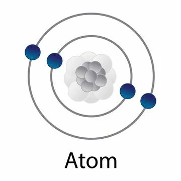 Rutherford's model shows that an atom is mostly empty space Stock Illustration