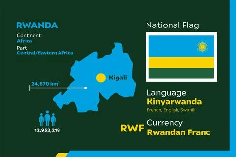 Rwanda Infographic Stock Illustration
