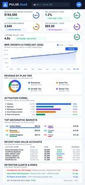 SaaS Analytics Dashboard with Revenue Performance and Growth Metrics Stock Illustration