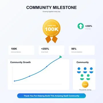 SaaS Community Milestone Data Dashboard Animation Stock-Illustration