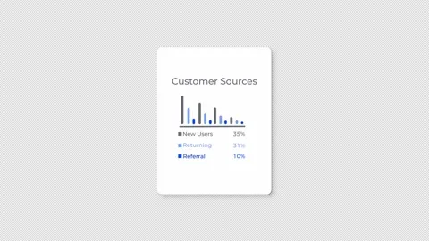 SaaS Customer Source Analytics: Animated Bar Chart with User Traffic Data Vídeo Stock 330742359