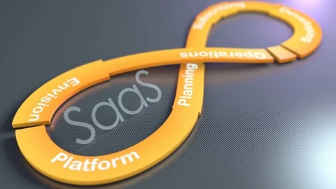 SaaS Develoment Lifecycle background animation. Stock Footage 113902411