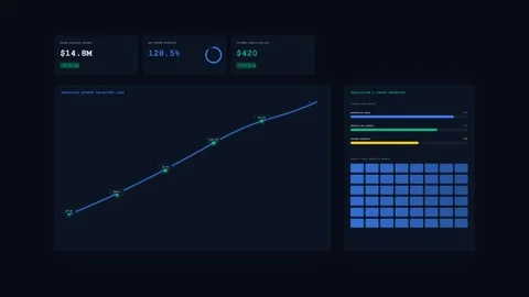 SaaS KPI Performance Dashboard Infographic Screen Loop Stock Footage 345339468