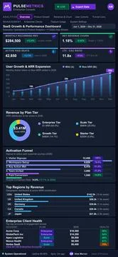 SaaS Product Analytics and Operations Dashboard for Mobile Interface Stock Illustration