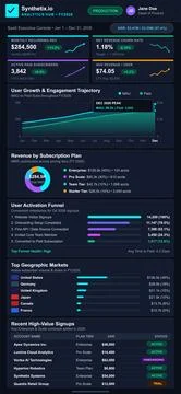 SaaS Product Analytics and Performance Console Mobile Dashboard Interface Illustrazione stock