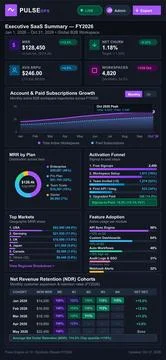 SaaS Product Analytics Dashboard with Business Metrics and Data Visualization Stock Illustration