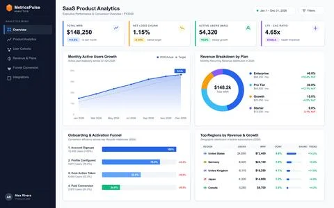 SaaS Product Analytics Dashboard with Conversion Metrics and Revenue Data Stock Illustration