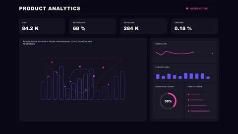 SaaS Product Analytics Futuristic Data Dashboard 4K Animation Stock Footage 342567813