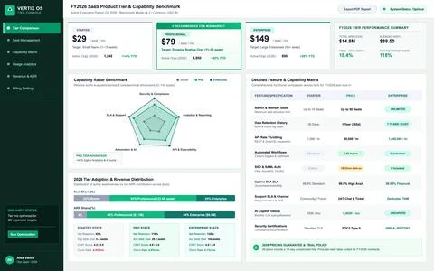 SaaS Product Tier and Capability Benchmark Dashboard for Business Analytics Stock Illustration