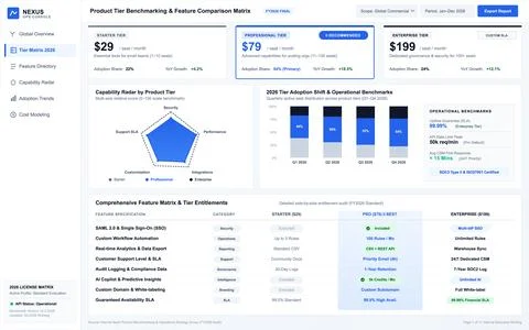 SaaS Product Tier Comparison Matrix and Feature Capability Dashboard Stock Illustration