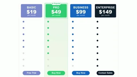 SaaS Subscription Pricing Table Comparison Interface Stock Footage 333185631