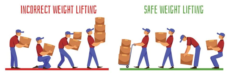 Safe and incorrect weights lifting flat vector illustration isolated on white. Stock Illustration