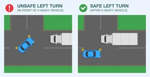 Safe and unsafe left turn. Top view of a car turning in front of a heavy vehicle Stock Illustration