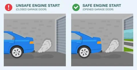Safe, unsafe engine start. Open garage door before you start engine. Side view. Stock Illustration