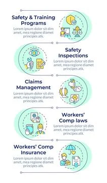 Safe workplace infographic vertical sequence Stock Illustration