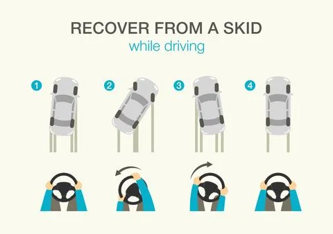 Safety driving rules and tips. How to recover from a skid while driving. Stock Illustration