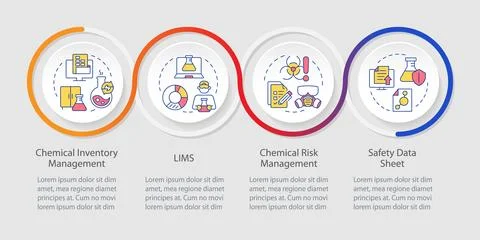 Safety measures loop infographic template Illustrazione stock