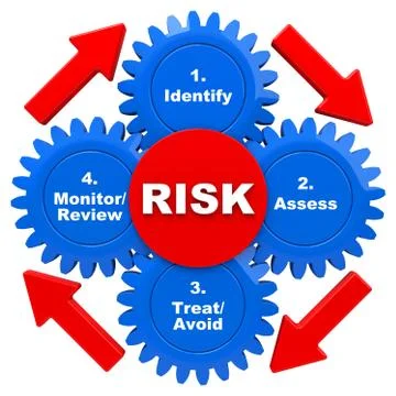 Safety risk management model cycle Stock Illustration