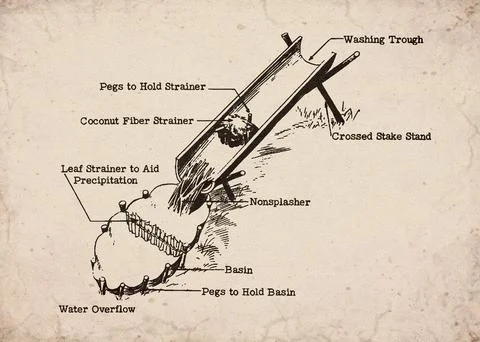 Sago Starch Extraction Process and Washing Trough Survival Guide Technical .. Stock-Illustration