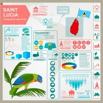 Saint Lucia infographics, statistical data, sights. Amazona versicolor parrot Stock Illustration