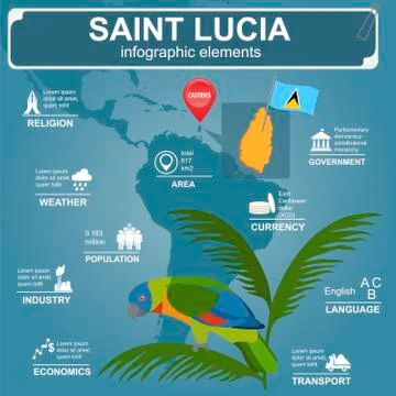 Saint Lucia infographics, statistical data, sights. Amazona versicolor parrot Stock-Illustration