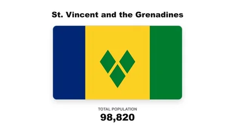 Saint vincent and the grenadines population growth animation Stock Footage 346508877
