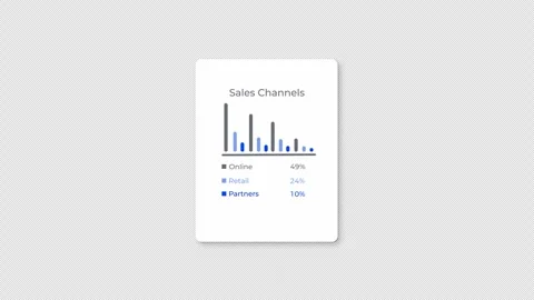 Sales channels analytics bar chart animation for SaaS dashboard 스톡 동영상 330764878