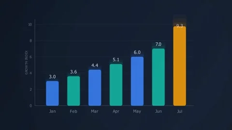Sales Chart Animation Vídeos de archivo 342480628