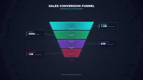 Sales Conversion Funnel Infographic Animation Displaying Q4 Marketing and A.. 動画素材 347343105