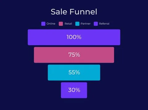 Sales conversion rate funnel dark slide chart Stock Illustration