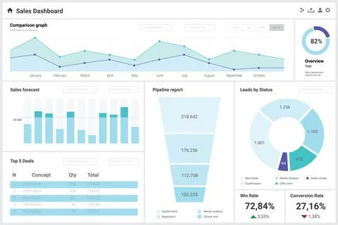Sales dashboard chart and graphs, admin panel Stock Illustration