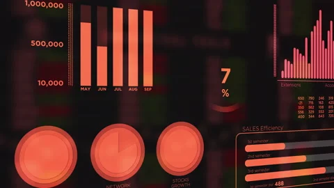 Sales efficiency by semester in financial data HUD Stock Footage 132113803