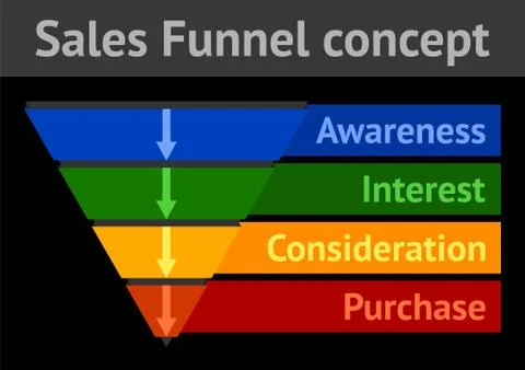 Sales Funnel Concept vector illustration on black background Stock Illustration