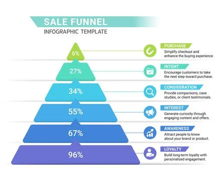 Sales funnel conversion optimization infographic diagram background Stock Illustration