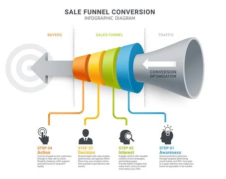 Sales funnel conversion optimization infographic diagram background Stock Illustration