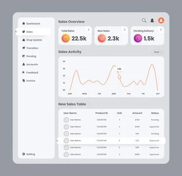 Sales management and data presentation admin dashboard user interface design 库存插图