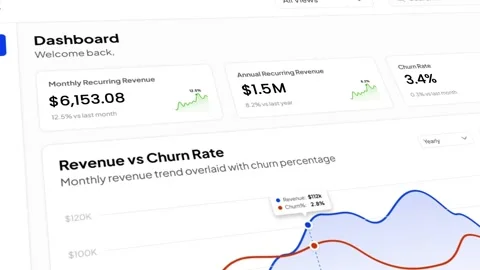 Sales Performance Dashboard UI Growth  Animation 4K Stock-Footage 333083368
