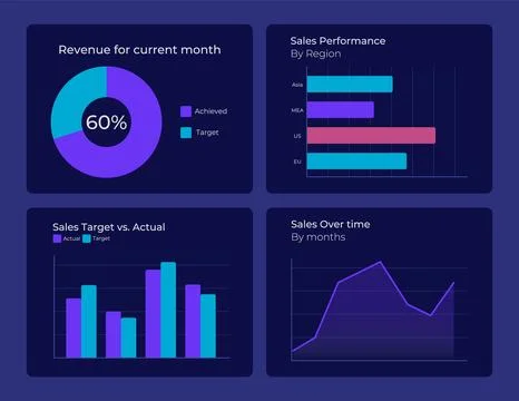 Sales performance graph ux dashboard dark set Stock Illustration