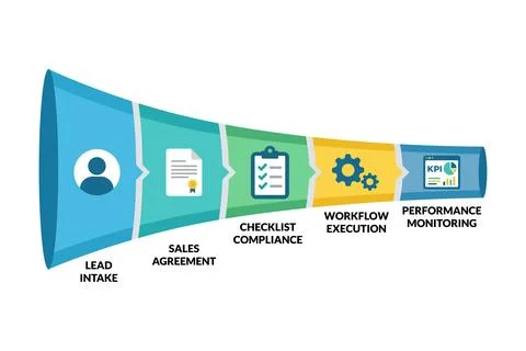 Sales pipeline workflow for performance review presentations Stock Illustration