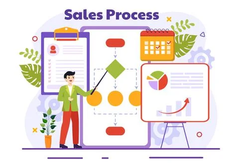 Sales Process Vector Illustration with Steps of Communication for Attractin.. Stock Illustration