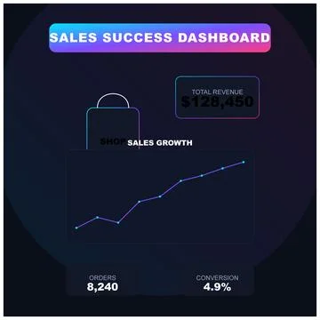 Sales Success Dashboard E-Commerce Revenue Growth Graph Animation Stock-Illustration