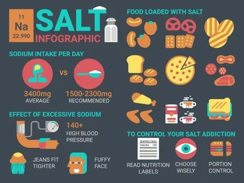 Salt infographic Stock-Illustration