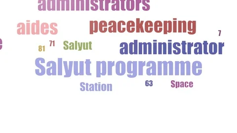 Salyut Programme Tag Cloud Animated On White Background Stock Footage 103096615