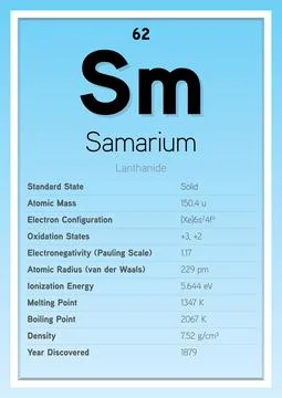 Samarium Periodic Table Elements Info Card (Layered Vector Illustration) 스톡 일러스트