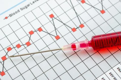 Sample blood for screening diabetic test in syringe. Stock Photos