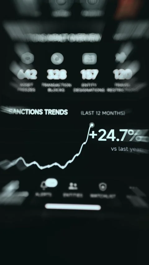Sanctions Trend Chart Rising 24.7 Percent Vidéo 339425264